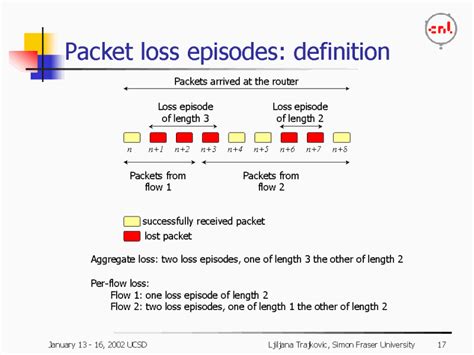 packet loss detection